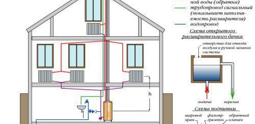 Правила за отоплителни кабели