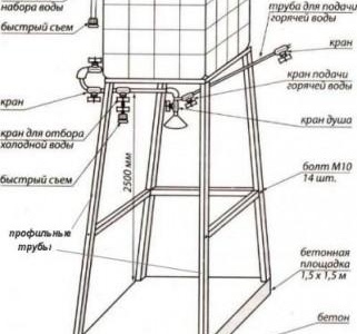 Летен душ в провинцията - рисунка