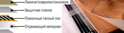 Топъл под без замазка