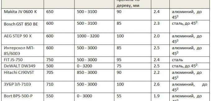 селекция-lobziki