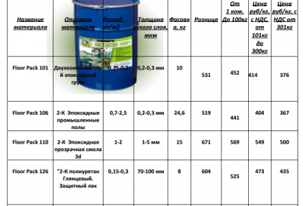 Саморазливни подови материали