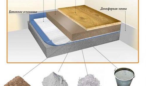 Замазка за подово отопление