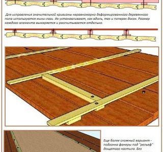 Изравняване на пода с шперплат