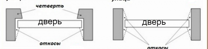Монтаж на пластмасова каса