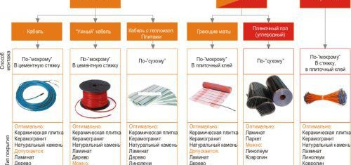 Субстрат за подово отопление