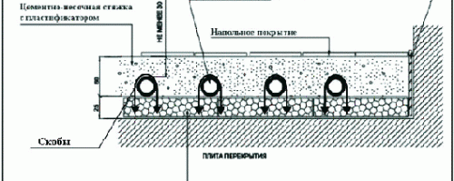 дебелина на замазката за подово отопление