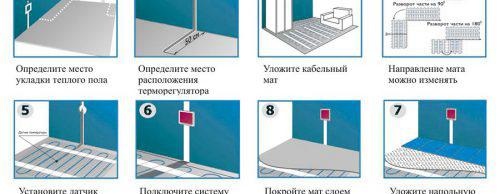 Монтаж на електрическо подово отопление