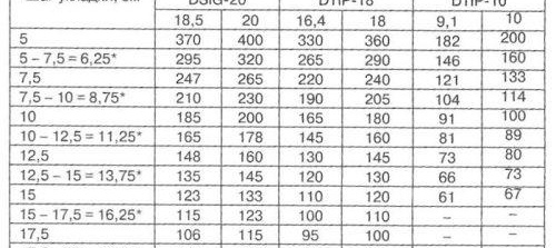 Инструкции за инсталиране на топъл електрически под