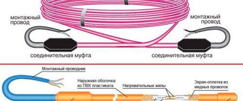 Монтаж на електрическо подово отопление в замазка