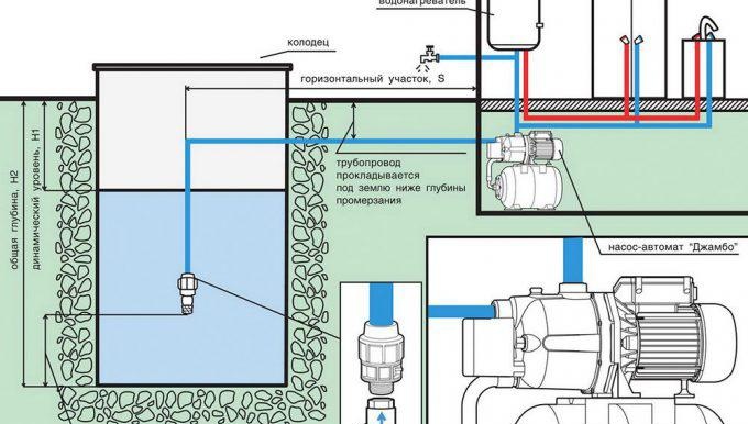 Помпена станция Gileks Jumbo