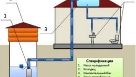 Малък водопроводен план в частна къща
