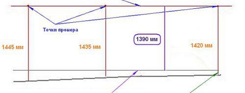 Етикети за циментова замазка