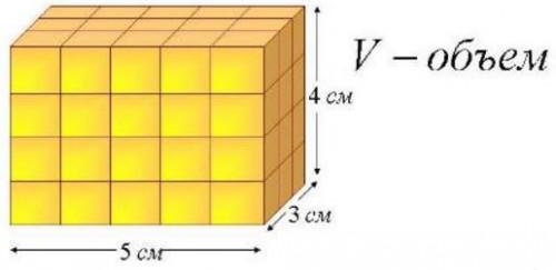 Пример за изчисляване на обема на стая по формулата