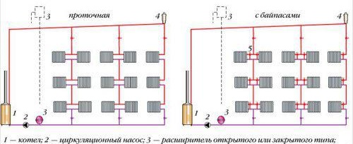 Изберете окабеляване на отоплителната система