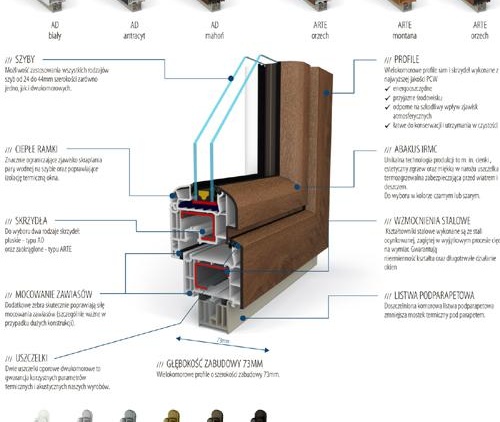 Прозорци Salamander