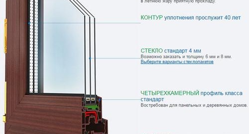 Пластмасови прозорци Salamander