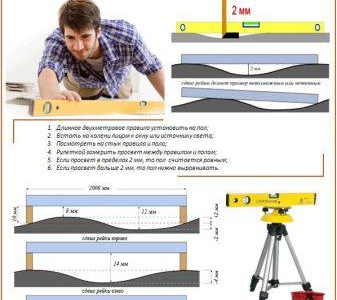 Полагане на ламинат върху бетонен под