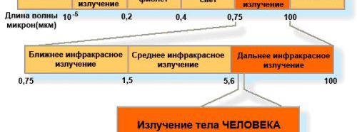 Необходимостта от подово отопление