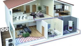 Правила за отоплителни кабели