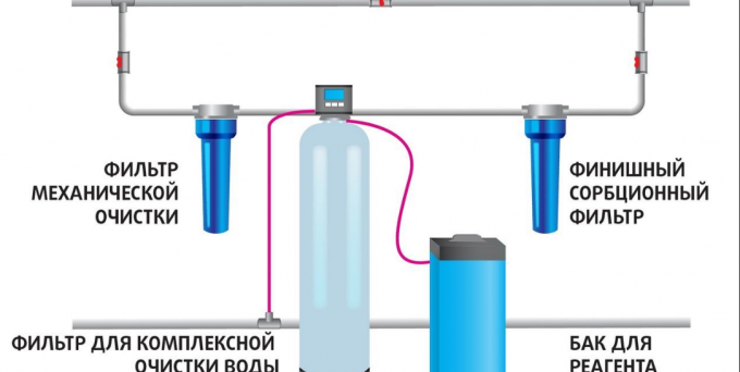 Пречистване на водата