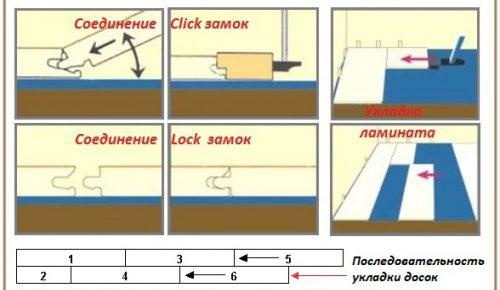 Правила за полагане на ламинат