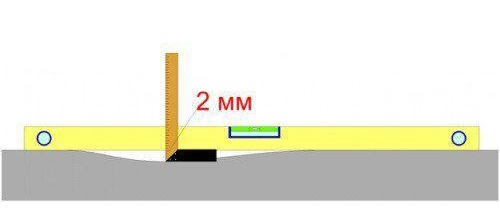 Подов грунд за ламинат