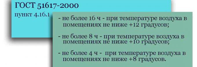 Почивки през отоплителния период