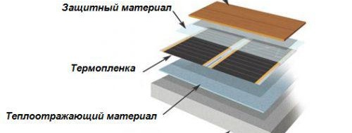 Монтаж на инфрачервен под под ламинат