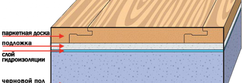 Инструкции за полагане на ламинат
