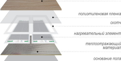Подово отопление под ламинат