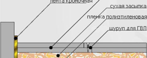 замазка в новата сграда