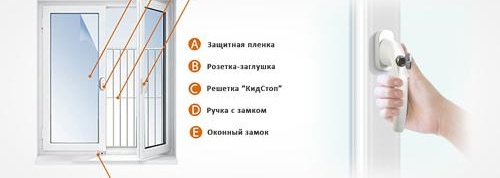 Дограма, пластмасови врати,