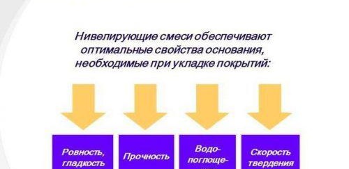 Подравняване на старата замазка