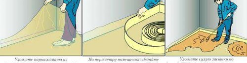 Монтаж на сух терен