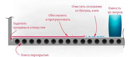 Устройство за саморазливна замазка