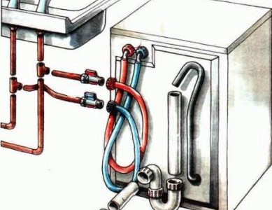 Водна връзка към пералня