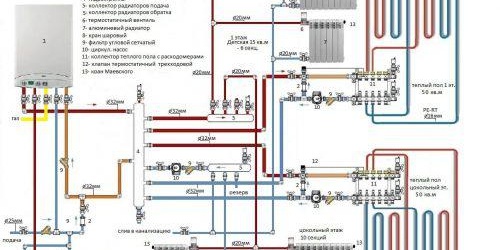 Монтаж на подово отопление със замазка