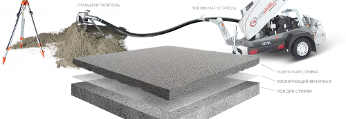 замазка в панелна къща