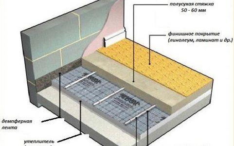 Съставът на разтвора за подово отопление на водна замазка