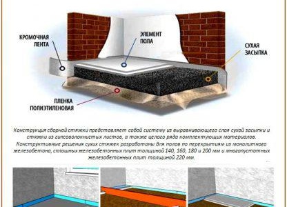 замазка в панелна къща