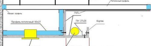 Как да направите таван с подсветка от гипсокартон