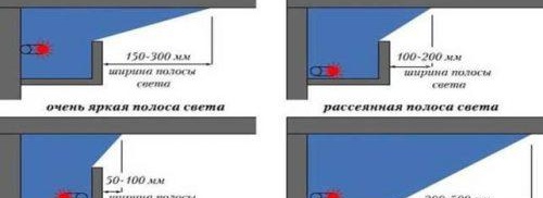 Тавани с подсветка Камера от гипсокартон с подсветка
