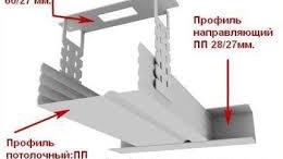 Закрепване към таван от гипсокартон