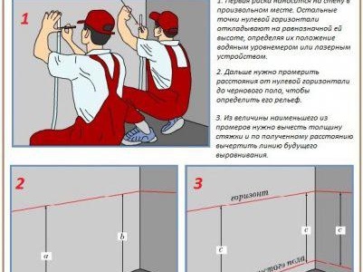 Използването на пясъчен бетон