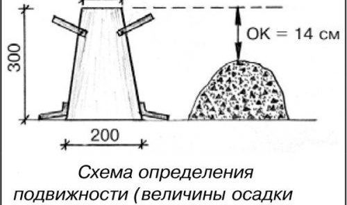 Устройство за бетонна замазка