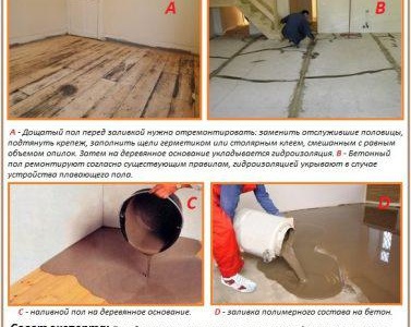 Технология за саморазливни подове