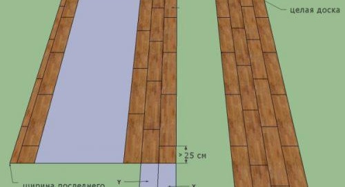 Правила за полагане на ламинат