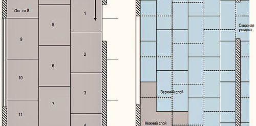 Направа на суха замазка в апартамент