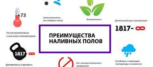 Видове саморазливни подове