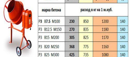 замазка за подово отопление
